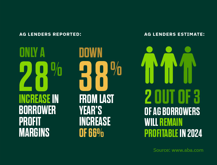Ag_lenders_report