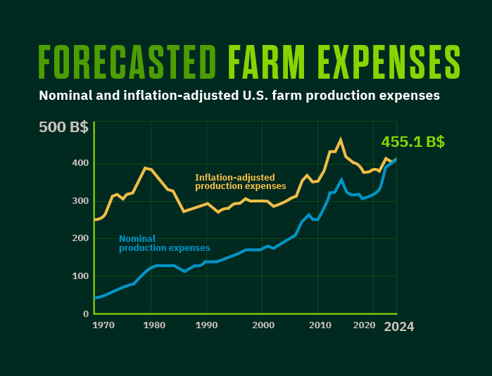 farm_expenses